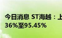 今日消息 ST海越：上半年净利润同比预增86.36%至95.45%