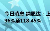 今日消息 纳思达：上半年净利润同比预增89.96%至118.45%