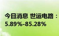 今日消息 世运电路：上半年净利润同比预增55.89%-85.28%