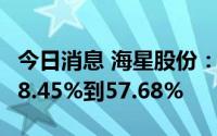 今日消息 海星股份：上半年净利润同比预增48.45%到57.68%