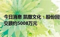 今日消息 凯撒文化：股份回购方案已实施完毕，回购股份成交额约5008万元