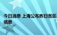 今日消息 上海公布昨日各区感染者居住地和当前全市风险区信息