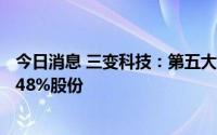 今日消息 三变科技：第五大股东拟最高清仓减持所持全部2.48%股份