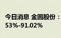 今日消息 金圆股份：上半年净利同比预降87.53%-91.02%