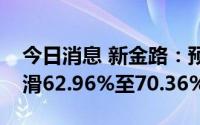 今日消息 新金路：预计上半年净利润同比下滑62.96%至70.36%