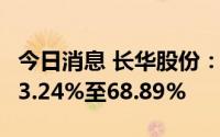 今日消息 长华股份：上半年净利润同比预减63.24%至68.89%