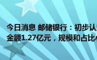 今日消息 邮储银行：初步认定的停工项目涉及住房贷款逾期金额1.27亿元，规模和占比小