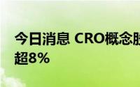 今日消息 CRO概念股早盘走强，和元生物涨超8%