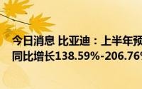 今日消息 比亚迪：上半年预计实现净利润28亿元-36亿元，同比增长138.59%-206.76%