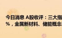 今日消息 A股收评：三大指数低开高走，创业板指大涨近3%，金属新材料、储能概念表现突出