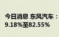 今日消息 东风汽车：上半年净利润同比预减79.18%至82.55%