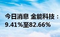 今日消息 金能科技：上半年净利润同比预减79.41%至82.66%