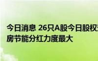 今日消息 26只A股今日股权登记，欧派家居、莱克电气、金房节能分红力度最大