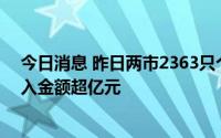 今日消息 昨日两市2363只个股获融资资金买入，146股买入金额超亿元