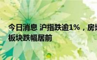 今日消息 沪指跌逾1%，房地产、纺织服装、零售、钢铁等板块跌幅居前