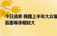 今日消息 韩国上半年大众餐饮价格同比涨6.7%，牛肉、炸酱面等涨幅较大