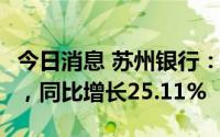 今日消息 苏州银行：上半年净利润21.77亿元，同比增长25.11%