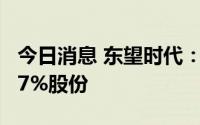 今日消息 东望时代：已斥资1.30亿元回购3.27%股份