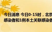 今日消息 今日0-15时，北京新增1例境外输入新冠肺炎病毒感染者和1例本土关联感染者