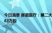 今日消息 赛诺医疗：第二大股东拟减持公司股份不超2445.83万股