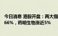 今日消息 港股开盘：两大指数小幅低开，恒生科技指数跌0.66%，药明生物涨近5%