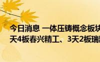 今日消息 一体压铸概念板块再度走强，3连板今飞凯达、5天4板春兴精工、3天2板瑞鹄模具涨停