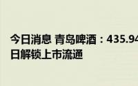 今日消息 青岛啤酒：435.94万股限制性A股股票将于7月25日解锁上市流通