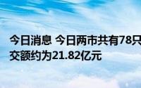 今日消息 今日两市共有78只个股发生134宗大宗交易，总成交额约为21.82亿元