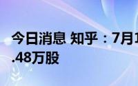 今日消息 知乎：7月19日42.01万美元回购13.48万股