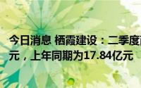 今日消息 栖霞建设：二季度商品房权益合同销售金额8.89亿元，上年同期为17.84亿元