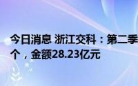 今日消息 浙江交科：第二季度建筑业新中标且签约项目138个，金额28.23亿元