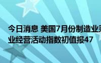 今日消息 美国7月份制造业采购经理指数初值报52.3，服务业经营活动指数初值报47