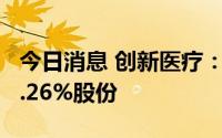 今日消息 创新医疗：第三大股东等累计减持1.26%股份