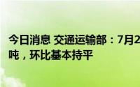 今日消息 交通运输部：7月21日，全国铁路货运量1055.2万吨，环比基本持平