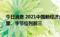 今日消息 2021中国新经济企业500强榜单发布，腾讯、阿里、字节位列前三