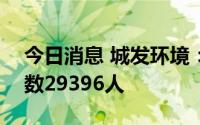 今日消息 城发环境：截至7月20日，股东人数29396人