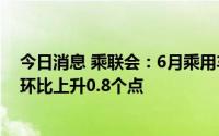 今日消息 乘联会：6月乘用车市场产品竞争力指数为91.0，环比上升0.8个点