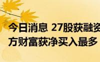 今日消息 27股获融资净买入超5000万元，东方财富获净买入最多