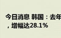 今日消息 韩国：去年韩贸易额达1.2万亿美元，增幅达28.1%