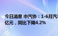 今日消息 中汽协：1-6月汽车制造业完成营业收入40892.8亿元，同比下降4.2%