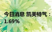 今日消息 凯美特气：上半年净利润同比上涨41.69%