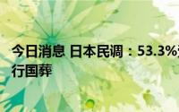 今日消息 日本民调：53.3%受访者反对为前首相安倍晋三举行国葬