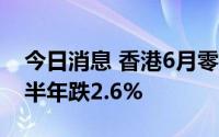 今日消息 香港6月零售销售按年跌1.2%，上半年跌2.6%