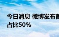 今日消息 微博发布首份ESG报告：女性员工占比50%