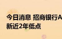 今日消息 招商银行A股一度跌超3%，股价刷新近2年低点