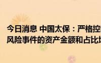 今日消息 中国太保：严格控制房地产行业的风险敞口，涉及风险事件的资产金额和占比均非常有限