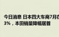 今日消息 日本四大车商7月在美新车销量较上年同期下滑29.3%，本田销量降幅居首