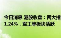 今日消息 港股收盘：两大指数小幅收涨，恒生科技指数收涨1.24%，军工等板块活跃