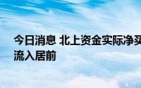 今日消息 北上资金实际净买入超20亿元，白酒、光伏概念流入居前