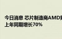 今日消息 芯片制造商AMD第二财季销售额达66亿美元，较上年同期增长70%